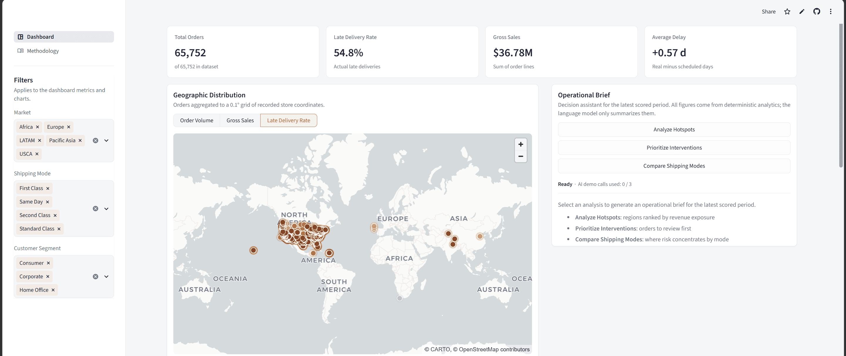FlowForge supply-chain Control Tower dashboard