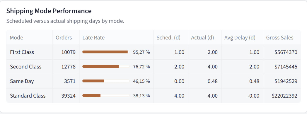 FlowForge shipping-mode performance table